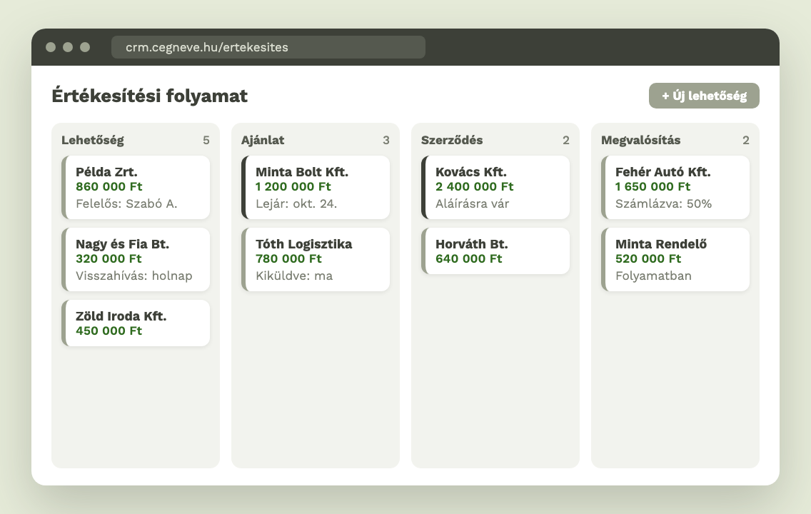 Egyedi CRM értékesítési folyamata: lehetőség, ajánlat, szerződés, megvalósítás